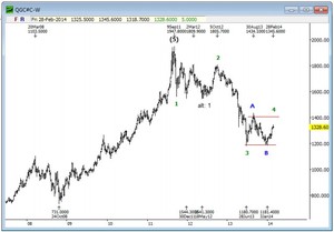FEBRERO: +18.700. AUD/CAD empieza a caer